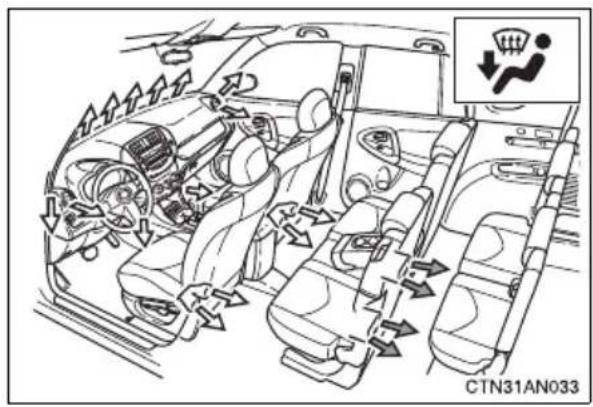 TOYOTA RAV4 (2011) - ■Changing the air outlets - 6