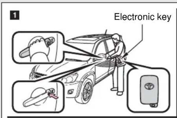 TOYOTA RAV4 (2011) - Smart key system\* - 1