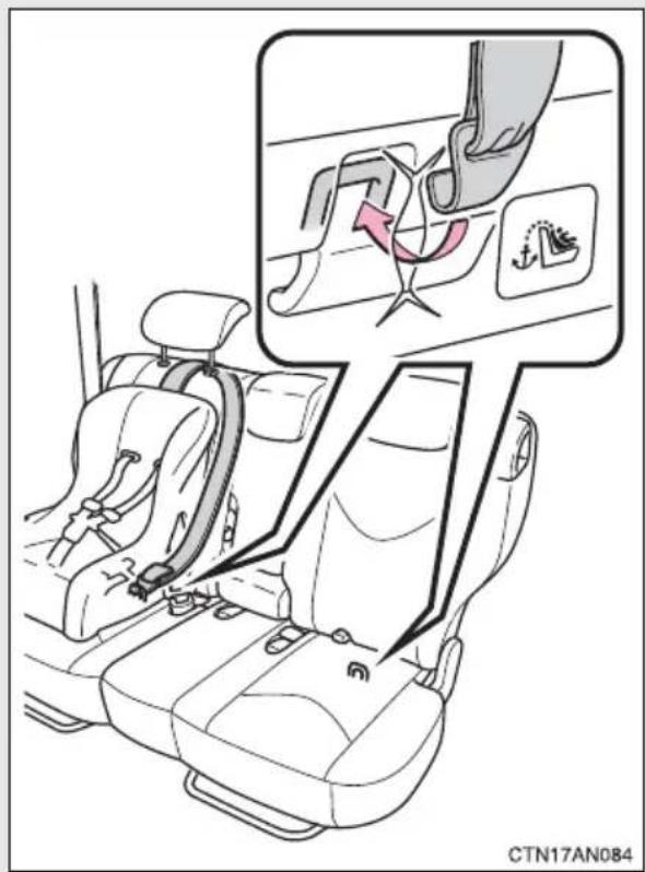 TOYOTA RAV4 (2011) - ■When the child restraint system is not in use - 3