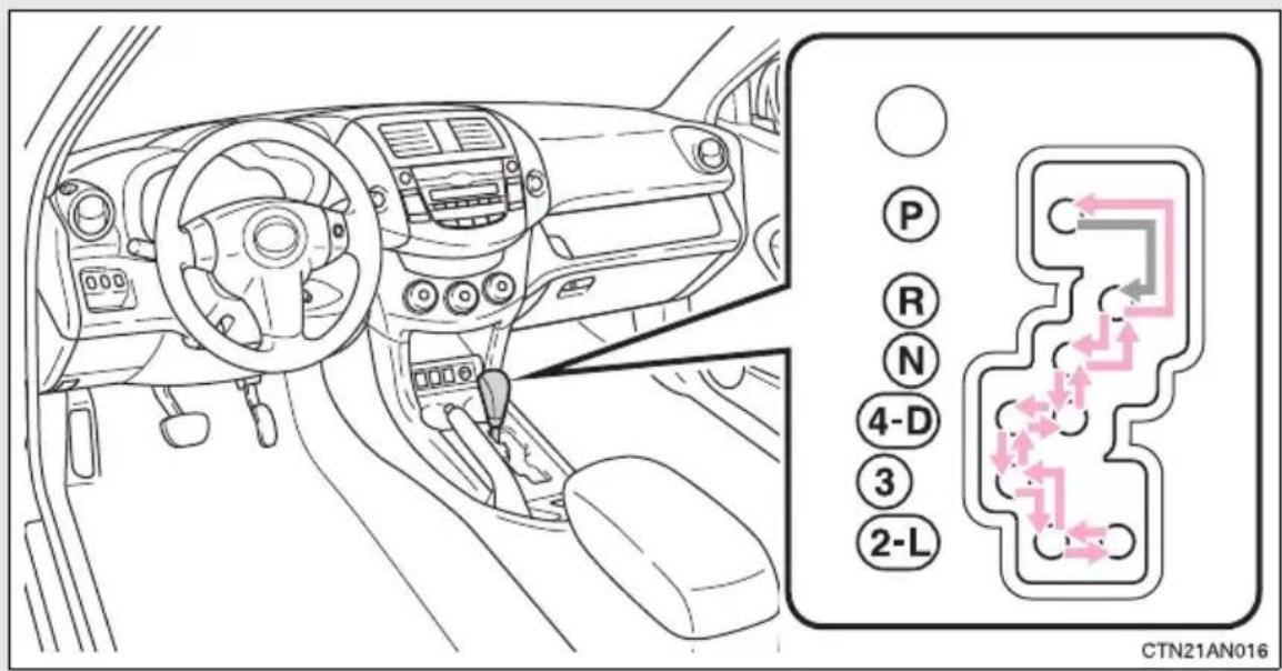 TOYOTA RAV4 (2011) - ■Shifting the shift lever - 2