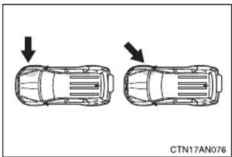 TOYOTA RAV4 (2011) - ■Types of collisions that may not deploy the SRS side airbags and curtain shield airbags - 1