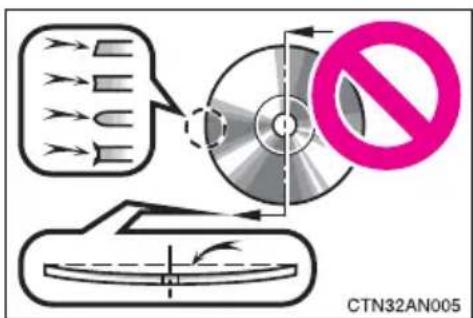 TOYOTA RAV4 (2011) - ■ CDs that cannot be used - 2