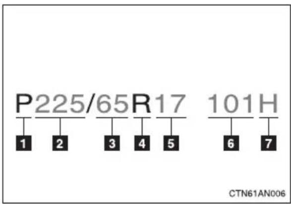 TOYOTA RAV4 (2011) - ■Typical tire size information - 1
