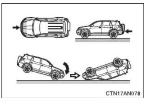TOYOTA RAV4 (2011) - ■Types of collisions that may not deploy the SRS side airbags and curtain shield airbags - 3