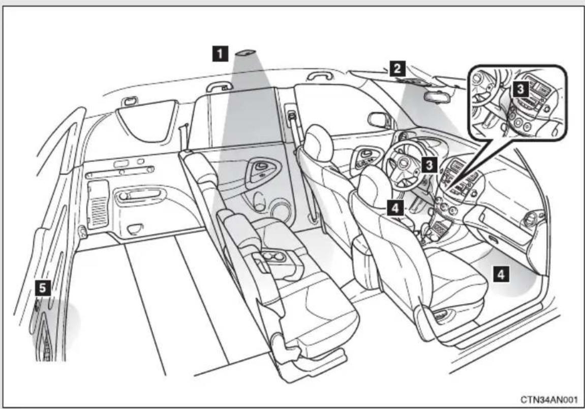 TOYOTA RAV4 (2011) - ■Limitation of number of digits - 1