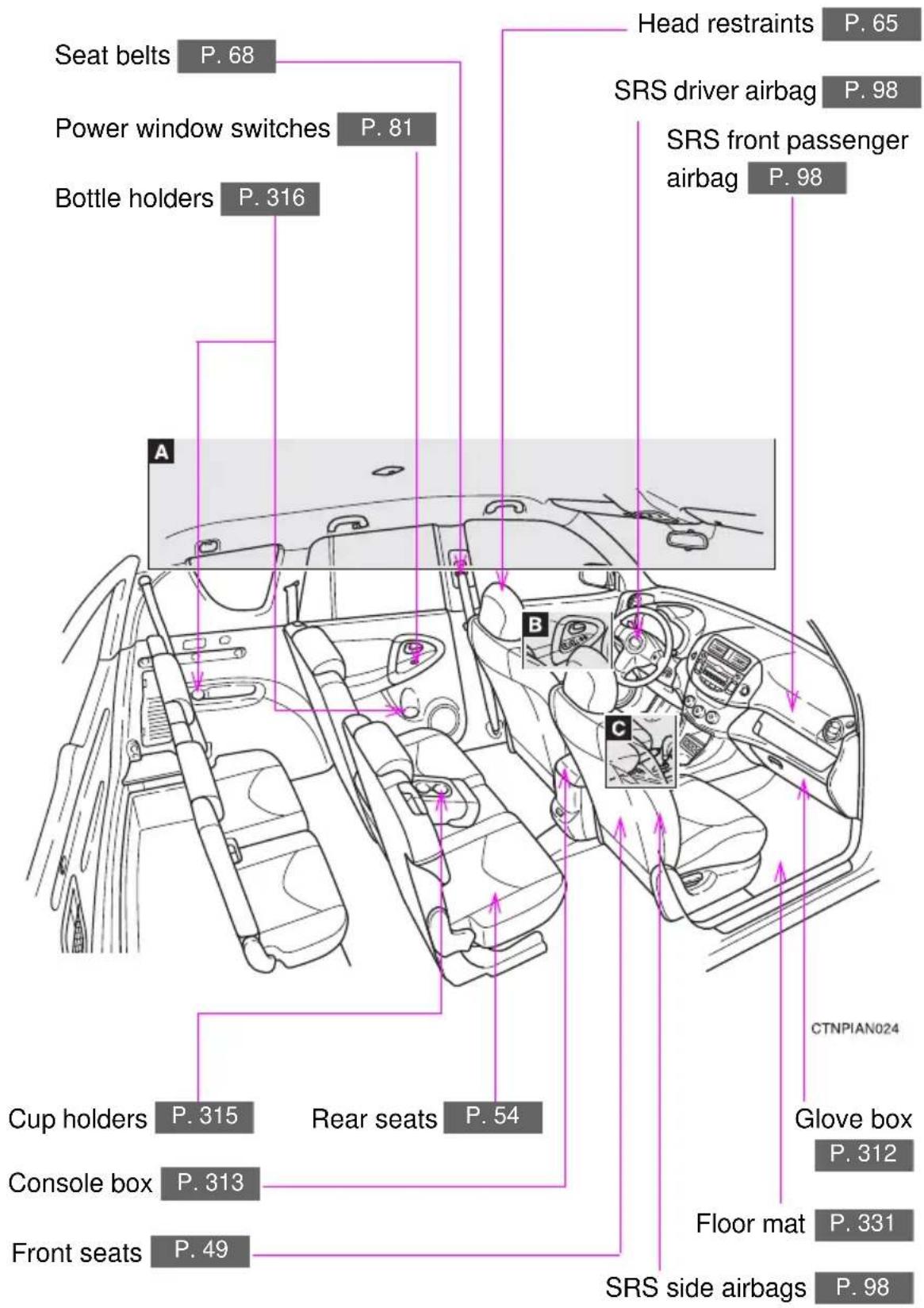 TOYOTA RAV4 (2011) - Interior - 1