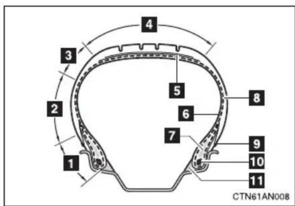 TOYOTA RAV4 (2011) - Tire section names - 1