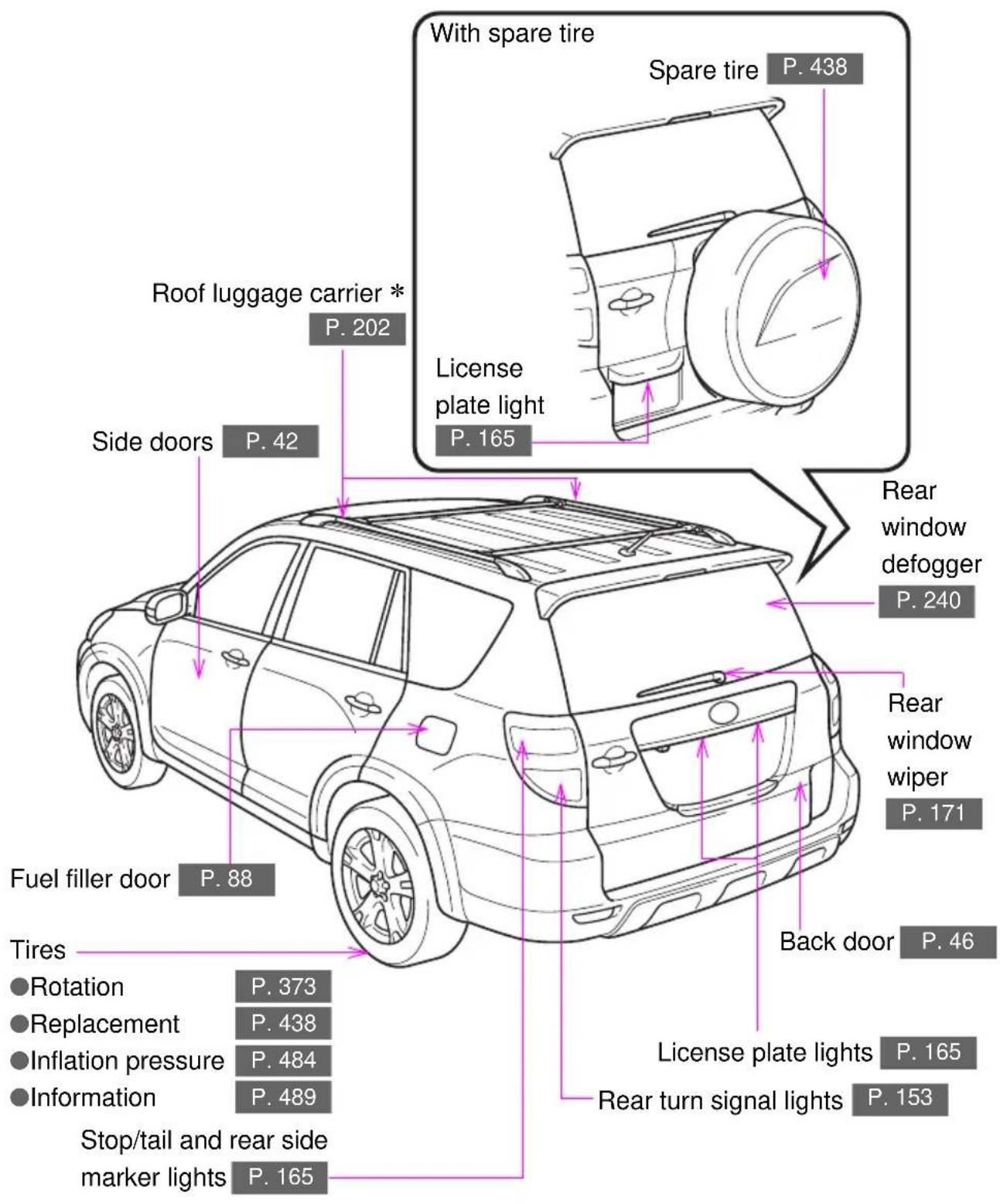 TOYOTA RAV4 (2011) - Exterior - 2