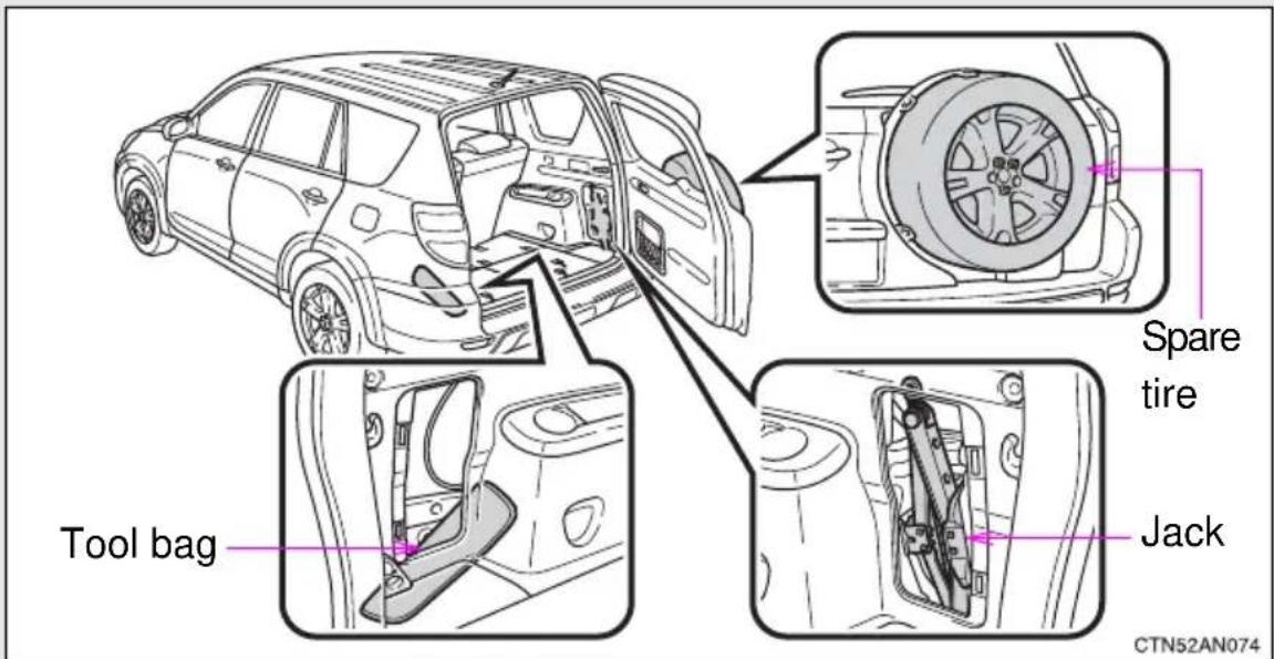 TOYOTA RAV4 (2011) - ■ Location of the spare tire, jack and tools - 1