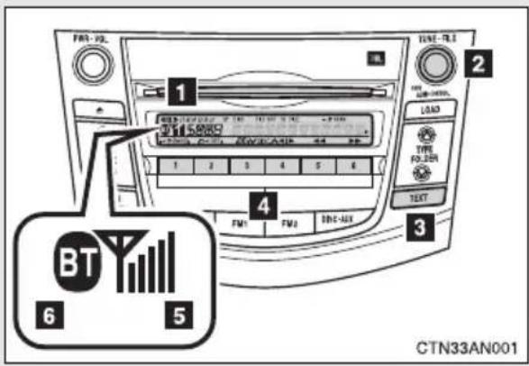 TOYOTA RAV4 (2011) - Audio unit - 1