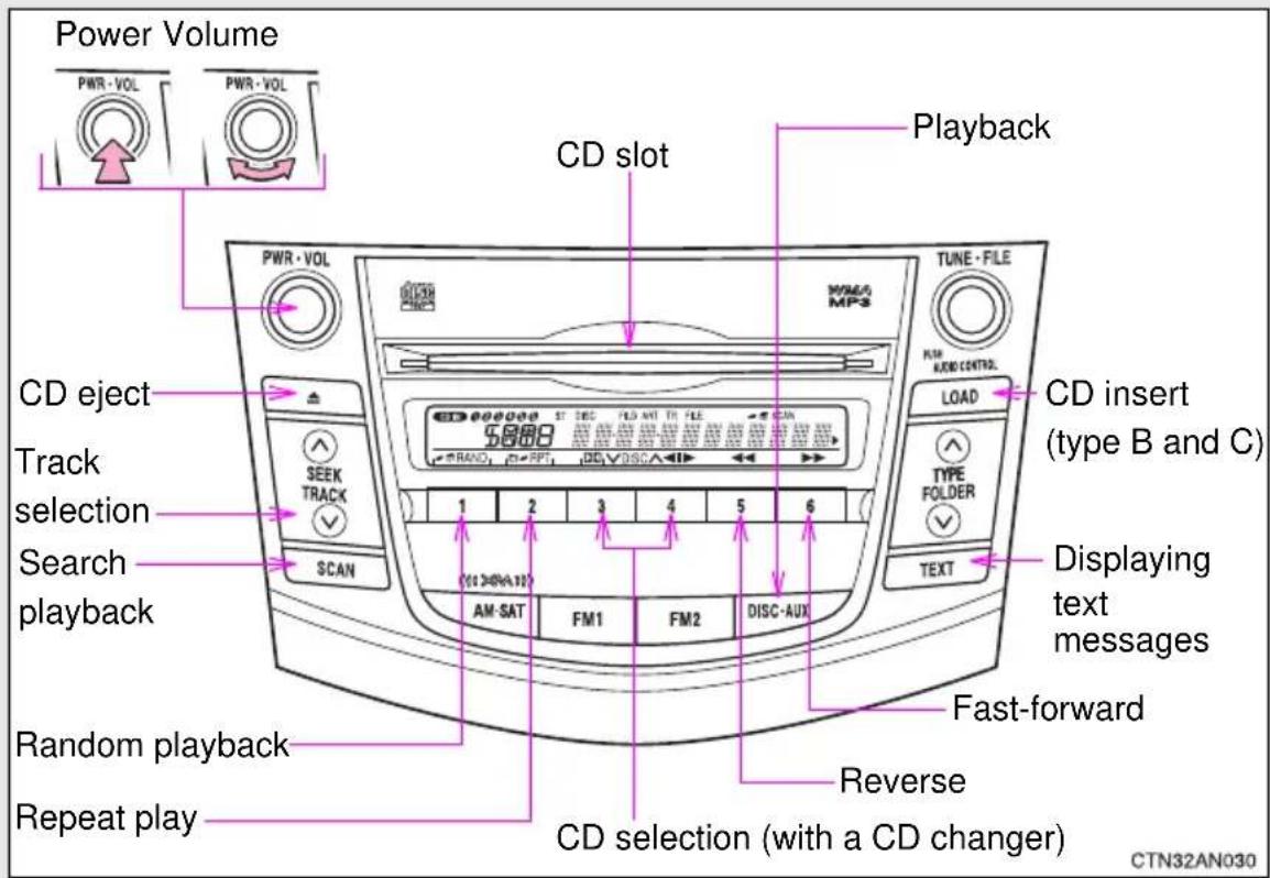 TOYOTA RAV4 (2011) - ■To prevent damage, remove the antenna in the following cases. - 1