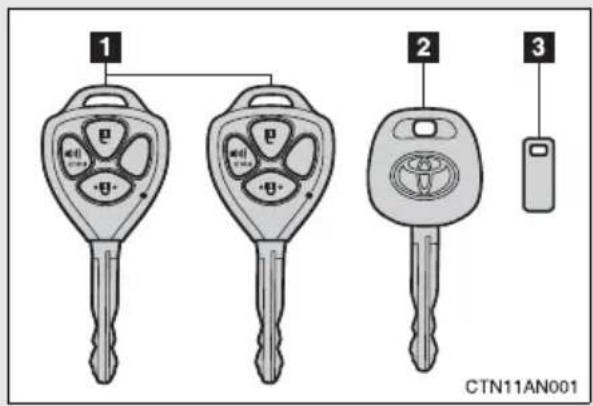 TOYOTA RAV4 (2011) - The following keys are provided with the vehicle. - 1