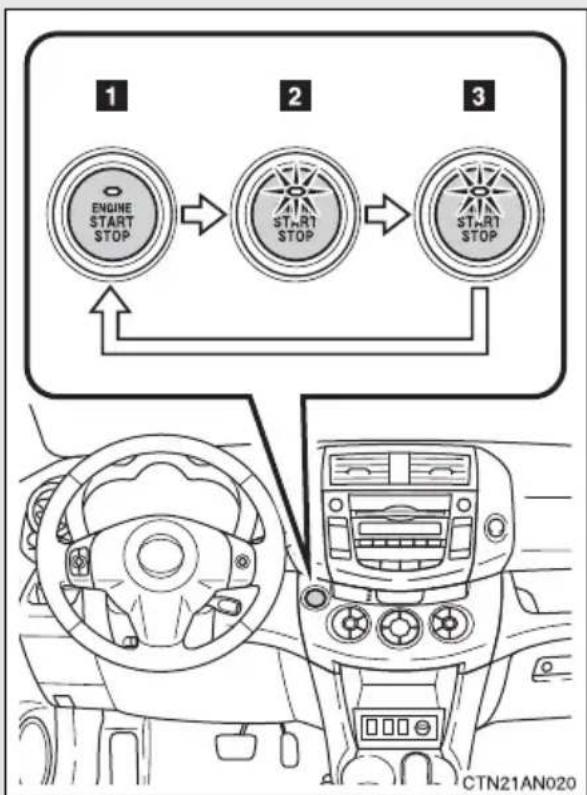TOYOTA RAV4 (2011) - ■Changing "ENGINE START STOP" switch mode - 1