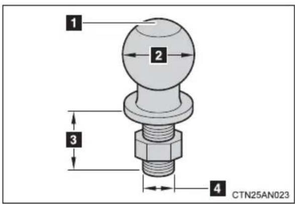 TOYOTA RAV4 (2011) - Selecting a trailer ball - 1