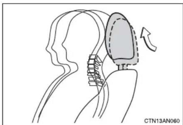 TOYOTA RAV4 (2011) - Active head restraints - 1