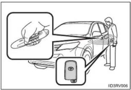 TOYOTA RAV4 (2013) - ▶ Front doors - 1