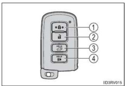 TOYOTA RAV4 (2013) - Function summary - 2