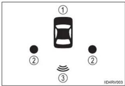 TOYOTA RAV4 (2013) - ■Intuitive parking assist indicator - 1
