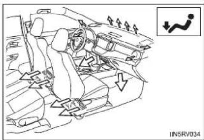 TOYOTA RAV4 (2013) - Air outlets and air flow - 3