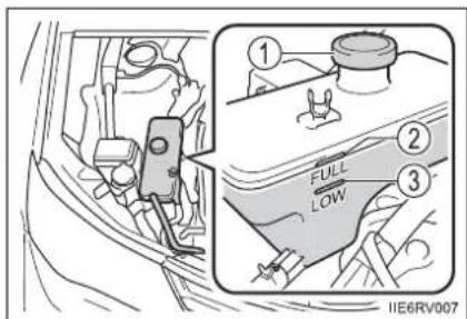TOYOTA RAV4 (2013) - Engine coolant - 1
