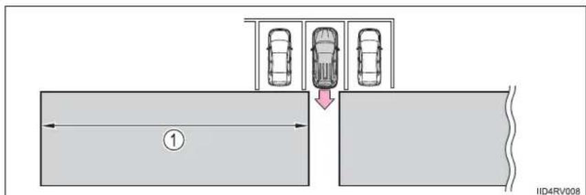 TOYOTA RAV4 (2013) - The Rear Cross Traffic Alert function detection areas - 1