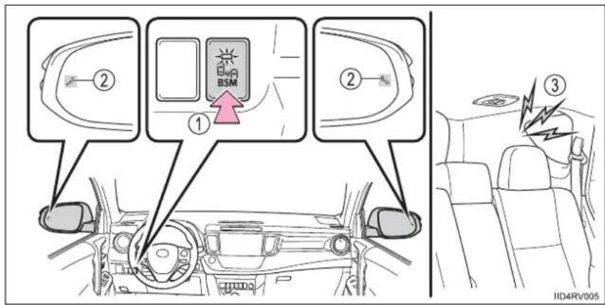 TOYOTA RAV4 (2013) - Summary of the Blind Spot Monitor - 1