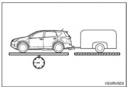 TOYOTA RAV4 (2013) - ■GVWR (Gross Vehicle Weight Rating) - 1