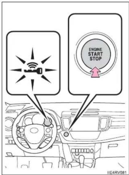 TOYOTA RAV4 (2013) - Changing engine switch modes - 1