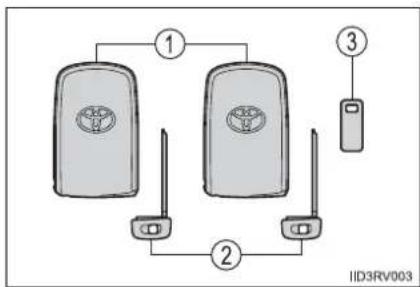 TOYOTA RAV4 (2013) - The keys - 3