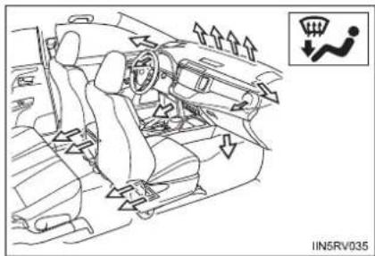 TOYOTA RAV4 (2013) - Air outlets and air flow - 4