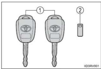 TOYOTA RAV4 (2013) - The keys - 2