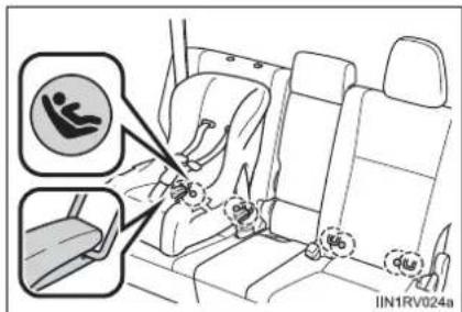 TOYOTA RAV4 (2013) - Installing child restraints - 1