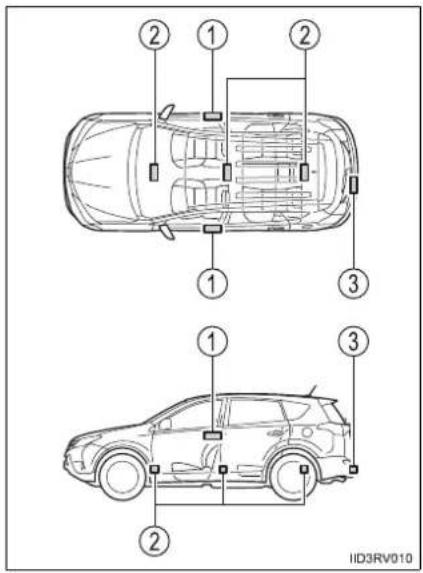 TOYOTA RAV4 (2013) - Antenna location - 1