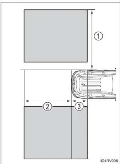TOYOTA RAV4 (2013) - The Blind Spot Monitor function detection areas - 1