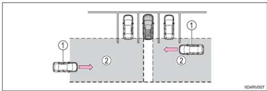 TOYOTA RAV4 (2013) - The Rear Cross Traffic Alert function - 1