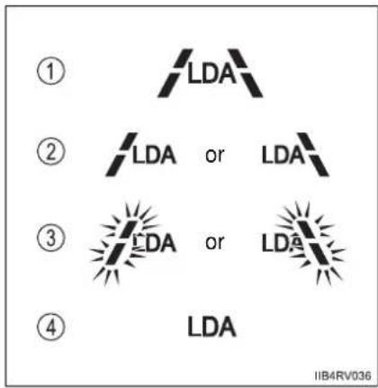TOYOTA RAV4 (2013) - Indication on the instrument cluster - 1