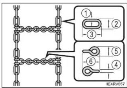 TOYOTA RAV4 (2013) - Selecting tire chains - 1