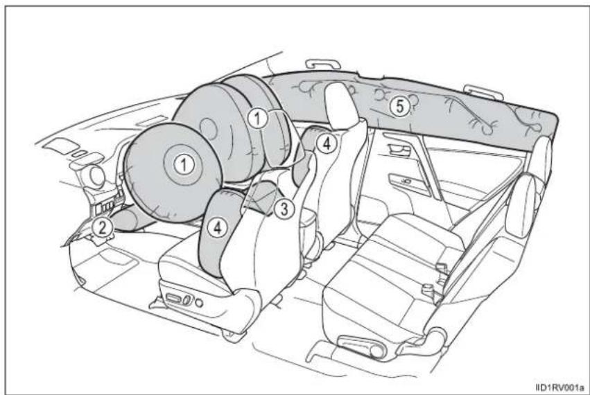 TOYOTA RAV4 (2013) - SRS airbag instructions for Canadian owners (in French) - 1