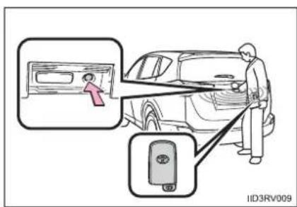 TOYOTA RAV4 (2013) - ▶ Back door - 2