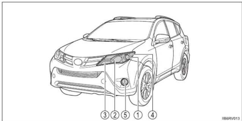 TOYOTA RAV4 (2013) - Bulb locations - 1