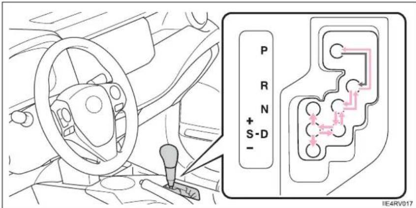 TOYOTA RAV4 (2013) - Automatic transmission - 1