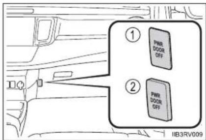 TOYOTA RAV4 (2013) - Canceling the power back door system (vehicles with a power back door) - 1