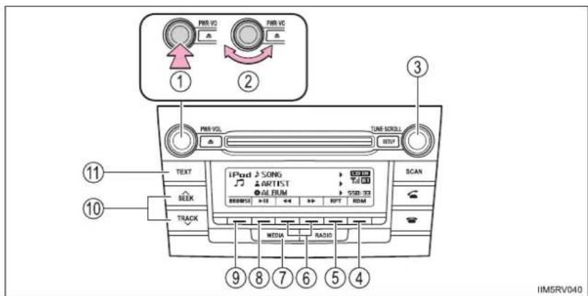 TOYOTA RAV4 (2013) - Control panel - 1