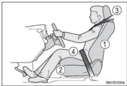 TOYOTA RAV4 (2013) - Correct driving posture - 1
