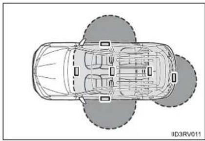 TOYOTA RAV4 (2013) - ■Effective range (areas within which the electronic key is detected) - 1