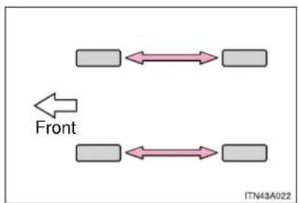 TOYOTA RAV4 (2013) - Tire rotation - 1