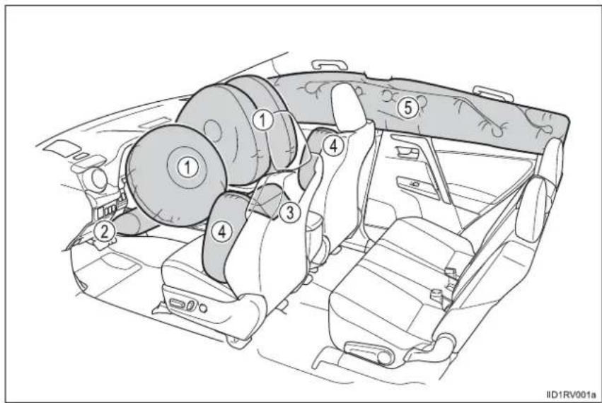 TOYOTA RAV4 (2013) - SRS airbags - 1