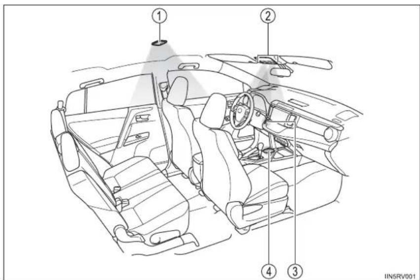 TOYOTA RAV4 (2013) - Interior lights list - 1