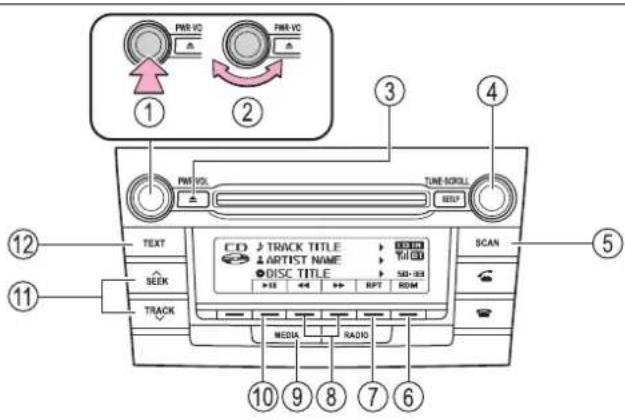 TOYOTA RAV4 (2013) - Using the CD player\* - 1