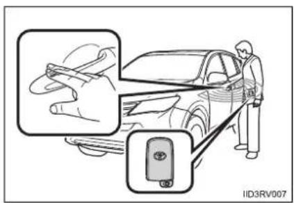 TOYOTA RAV4 (2013) - ▶ Front doors - 2